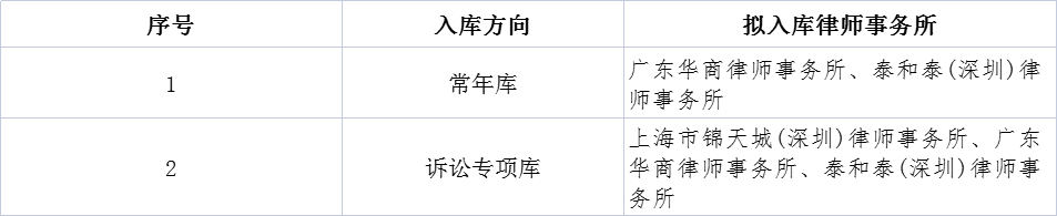 九洲集團(tuán)法律顧問(wèn)備選庫(kù)（深圳區(qū)域）入庫(kù) 比選結(jié)果公示